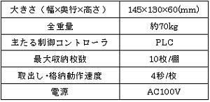 Ｗｅｂレンタルショップの自動倉庫システムの開発(H19)の画像2