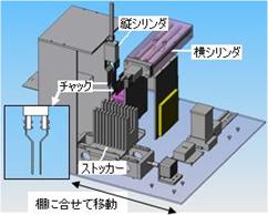 Ｗｅｂレンタルショップの自動倉庫システムの開発(H19)の画像3