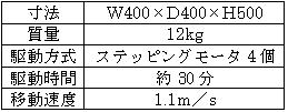 移動障害物回避ロボットの開発(H19)の画像2