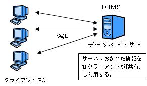 油剤製造業生産管理システムの開発(H19)の画像1