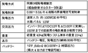 自転車取り付け発電装置の製作(H19)の画像3