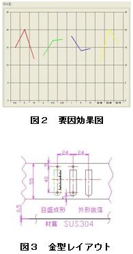 最適加工シミュレーション付きサーボプレス(H19)の画像3