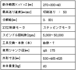 自動両面基板加工機の開発(H19)の画像2