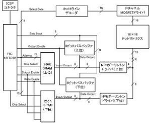 電光掲示板制御システムの製作(H19)の画像2