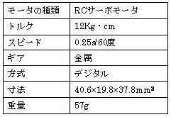 二足歩行ロボットの製作(H19)の画像3