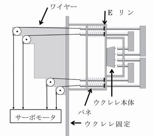 ウクレレ自動演奏ロボットの設計・製作(H18)の画像2