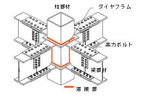 等辺山形鋼を用いた角形鋼管柱・Ｈ形断面梁接合部の開発(H20)の画像1