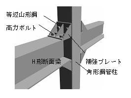 等辺山形鋼を用いた角形鋼管柱・Ｈ形断面梁接合部の開発(H20)の画像2