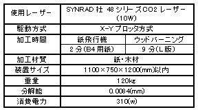 イベント用PR装置の開発〜レーザー彫刻機の製作〜(H20)の画像3