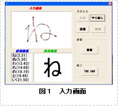 手書き文字認識ソフトウエアの制作(H20)の画像1