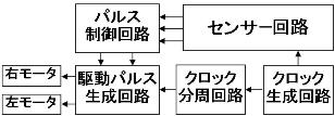 自律型走行ロボットの試作(H20)の画像3