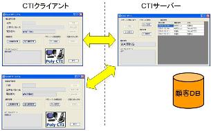 CTIを利用した顧客管理システムの開発(H20)の画像2