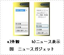 デスクトップサイドバー上でのガジェット作成(H20)の画像1