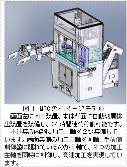 NC加工機連携制御システムの開発(H20)の画像1