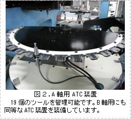 NC加工機連携制御システムの開発(H20)の画像2