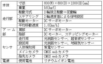 画像認識走行機能を有する多目的警備ロボットの開発(H20)の画像2