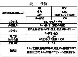 花卉の検査・選別システムの開発(H20)の画像1