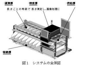 花卉の検査・選別システムの開発(H20)の画像2