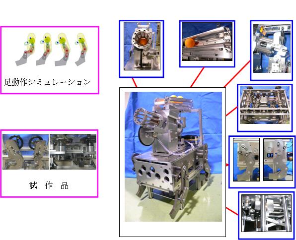 ピンポン球発射装置の製作【歩け、ホウダイ！の製作】(H20)の画像1