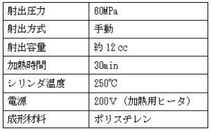 簡易射出成形機および成形品の製作(H20)の画像3