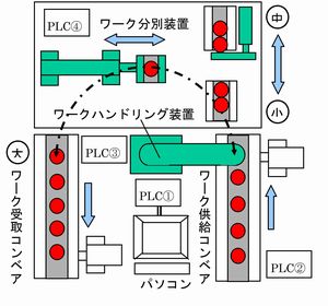 ワーク仕分けシステムの製作(H18)の画像2