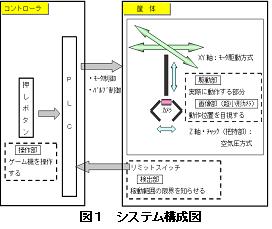 空間認識能力向上ゲーム機の設計・制作(H20)の画像1