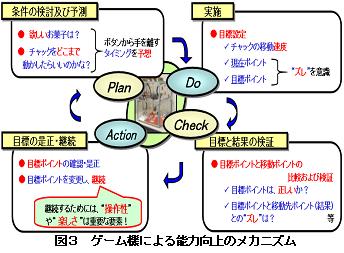 空間認識能力向上ゲーム機の設計・制作(H20)の画像3