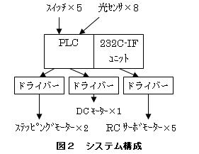 自立型競技用ロボットの製作(H20)の画像2