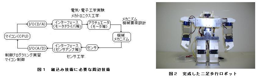 二足歩行ロボットの製作(H20)の画像1