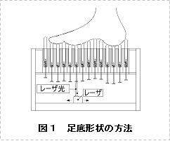 足底形状の計測および変形制御システムの開発(第1報) ―足底形状の3次元計測―(H20)の画像1