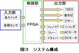 タップケース用ラベル貼り装置の開発(H20)の画像3