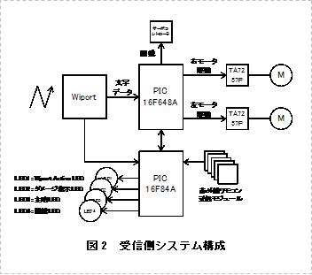 対戦型ロボットの製作(H20)の画像2