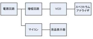 VCOを用いたマイクロ波発振器の製作(H20)の画像1