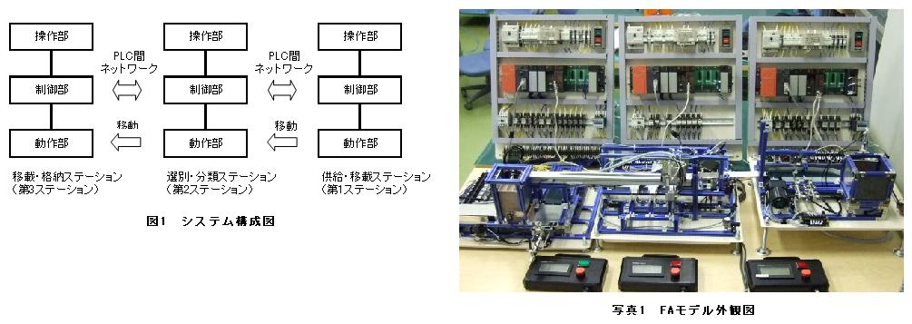 FA（生産自動化）モデルの設計・製作(H20)の画像1