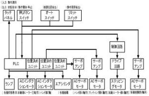 保護シートカッティング剥離装置の開発(H20)の画像2