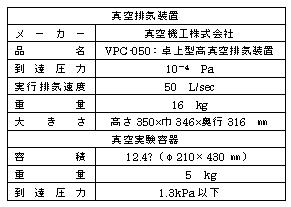 真空実験装置を用いた実験・実演への取り組み(H20)の画像2