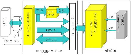 USB接続を用いたパソコン制御(H20)の画像2