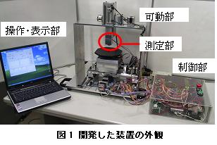 四探針法を用いた自動抵抗率測定装置の開発(H20)の画像1