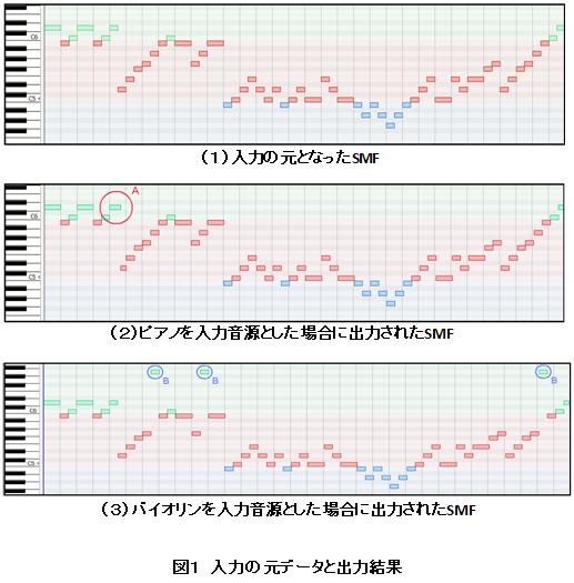 MIDIファイル作成ツールの制作(H20)の画像1