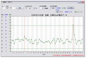 独居高齢者見守りシステムの開発(H21)の画像3