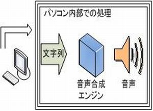 ホビーロボットによる音声合成・認識機能の開発(H21)の画像2