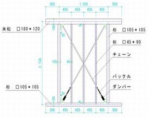 生活環境に影響する振動の低減対策(H21)の画像2