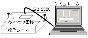 揚貨装置実技試験対策用シミュレータの作製(H21)の画像1