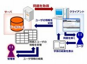 タイピング練習と連携したIT用語学習システム「技トレ」(H21)の画像1