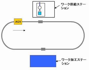 工場内自動搬送システムの製作(H21)の画像1