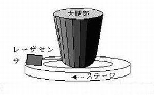 大腿部断面形状計測システムの製作(H18)の画像1