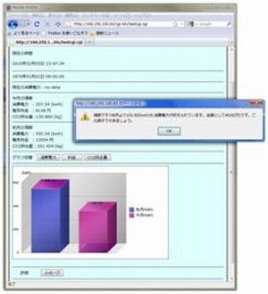 エコ意識啓発システムの製作(H21)の画像2