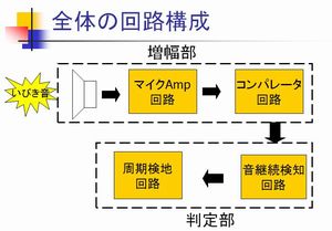 睡眠時無呼吸症候群簡易チェックユニットの試作(H21)の画像2