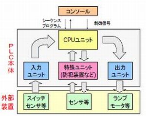 PLCの製作 (H18)の画像2