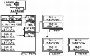 ディジタル時計の製作(H21)の画像3